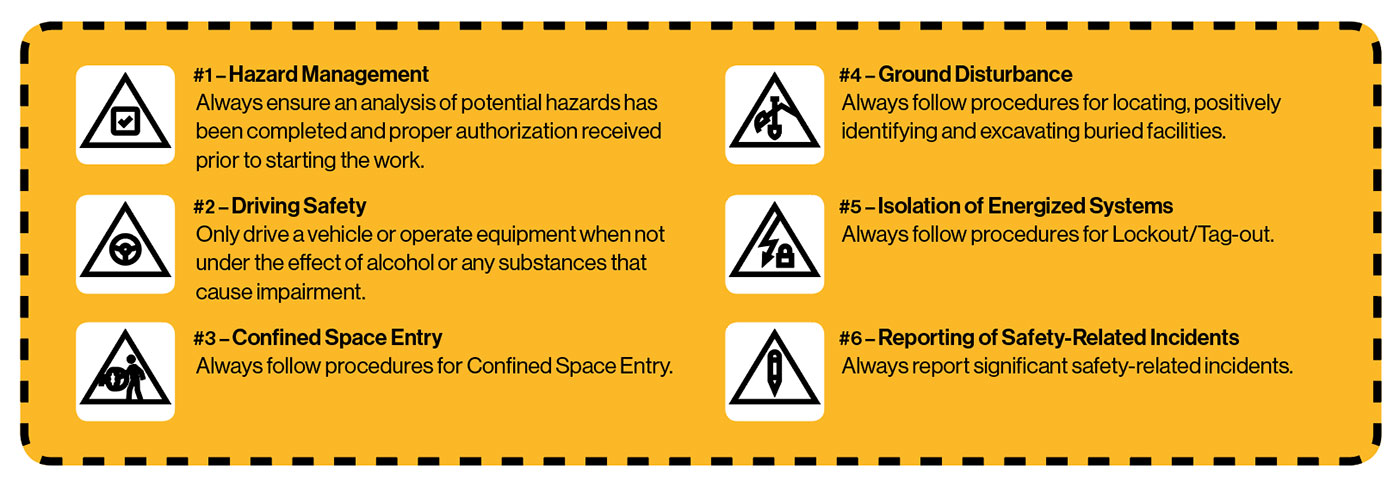 Our Lifesaving Rules